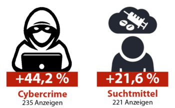 Aufklaerungsrate-im-Rekordhoch