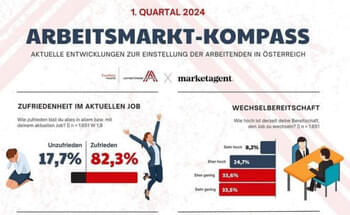 Stimmung-am-heimischen-Arbeitsmarkt