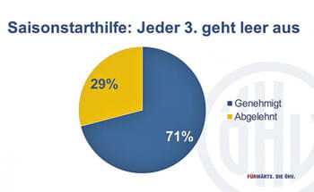 Jedes-dritte-Hotel-geht-leer-aus