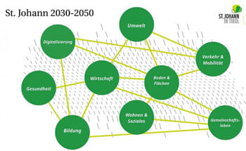 St.-Johann-geht-aktiv-in-die-Zukunft