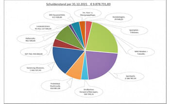 Die-Stadtfinanzen-erholen-sich-