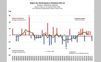 Frau-Holle-ist-Kitzbuehel-gewogen